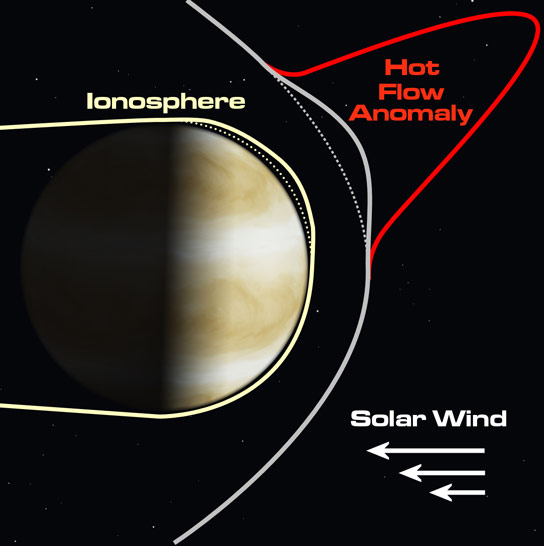 venus
