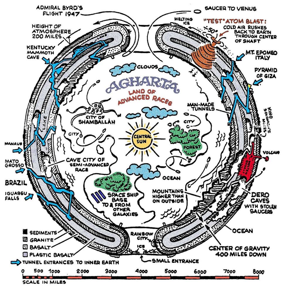 Agartha-outromundo